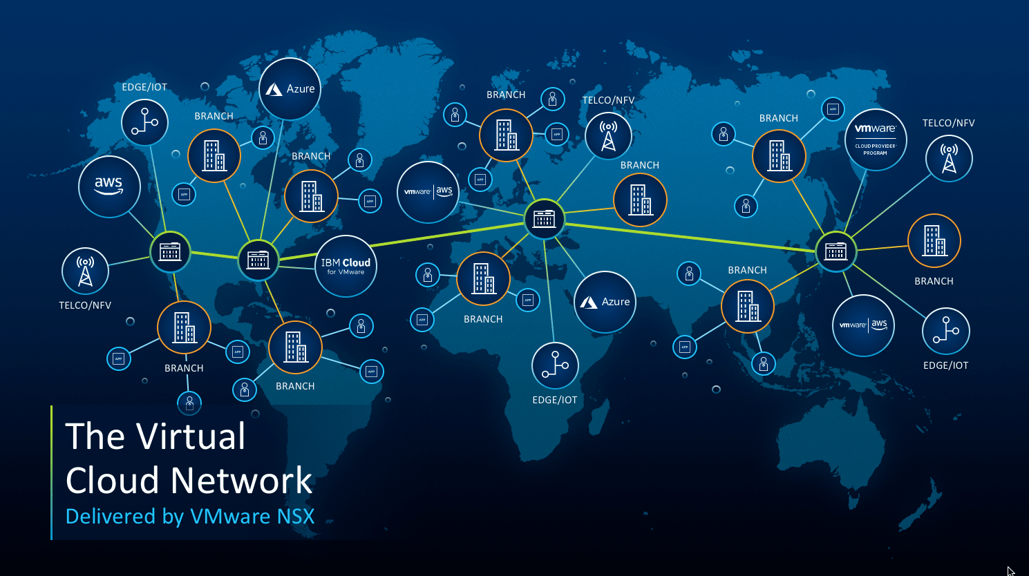 NSX-T: Virtuelles Cloud Netzwerk